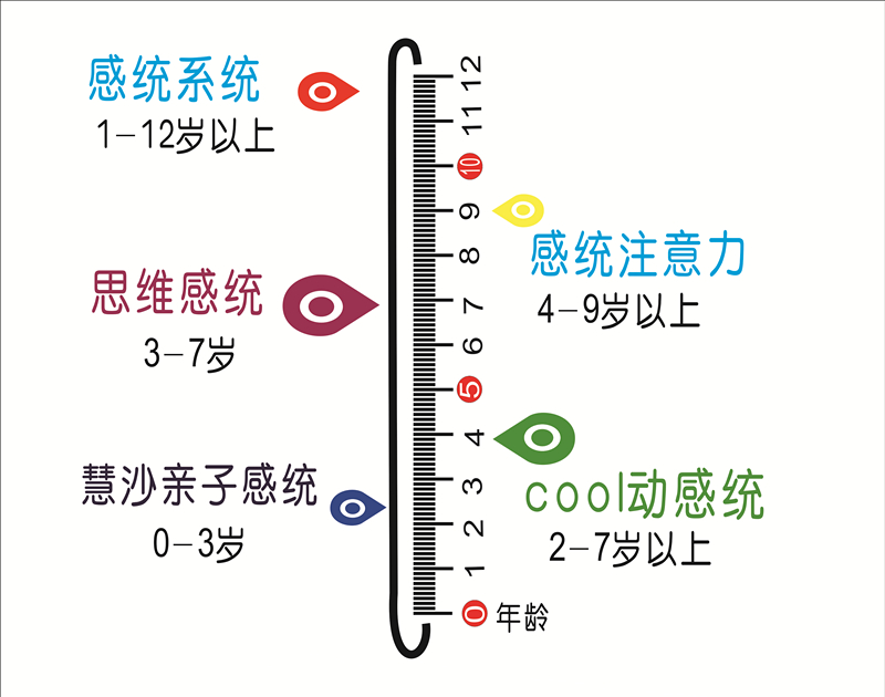 什么是感覺(jué)統(tǒng)合？感統(tǒng)訓(xùn)練有多重要？